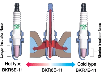 Spark plug for Hilux