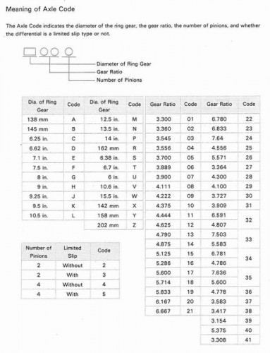 Toyota Axle code table 1.JPG