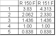 R150F vs R151F.JPG