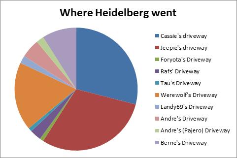 Heidelberg Graph.jpg