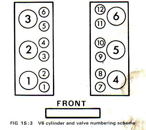 Cyl and valve numbering V6.JPG