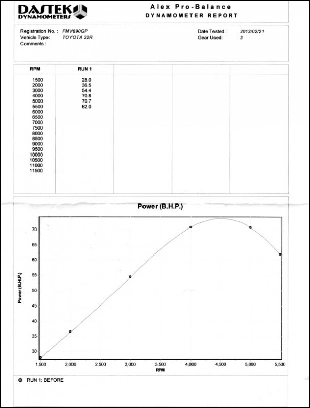 02a.Hilux2.4LTD_EFI_DynamometerReport_BHP_Feb2012